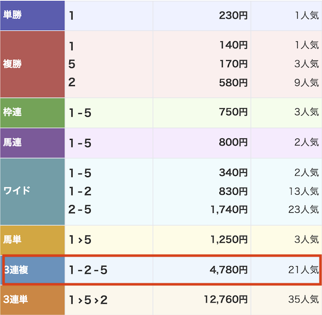 万馬券マスターズ 函館10R (20245年7月6日)