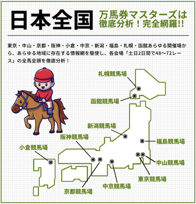 万馬券マスターズ 概要