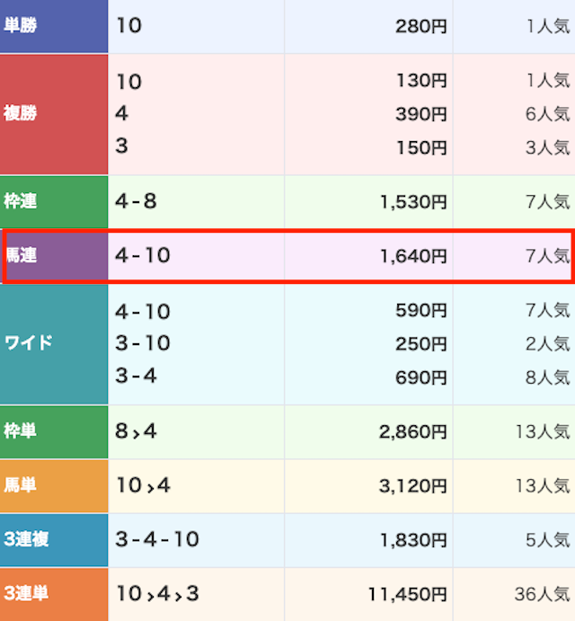 トリプルエス_無料予想20260120結果画像