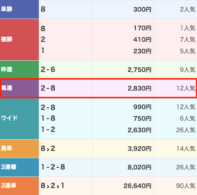 トリプルエス_無料予想20260121結果画像