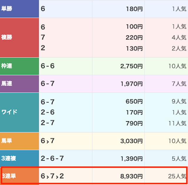 トリプルエス_有料予想20260119-レース結果画像