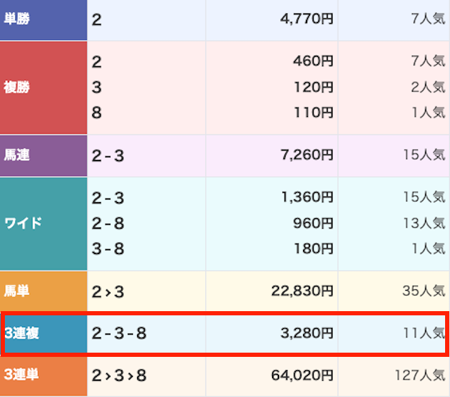 うまジェネ無料予想20260201レース結果画像