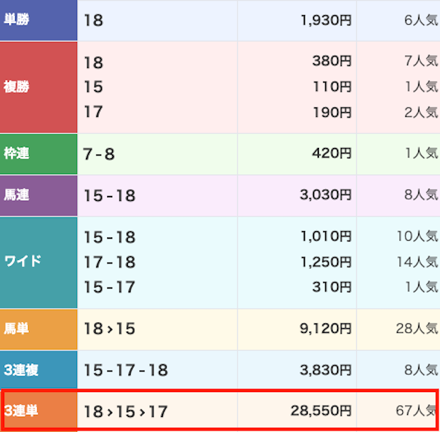 うまジェネ有料予想20260222レース結果画像1