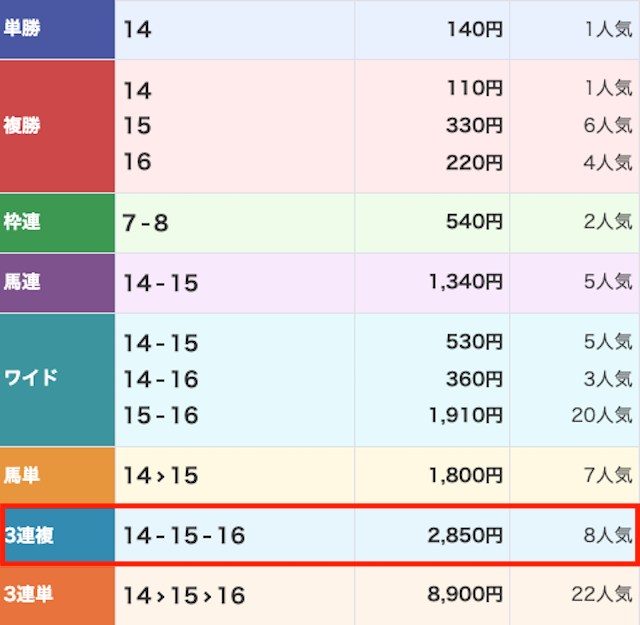 keiba-redliner_muryo-20260104-result