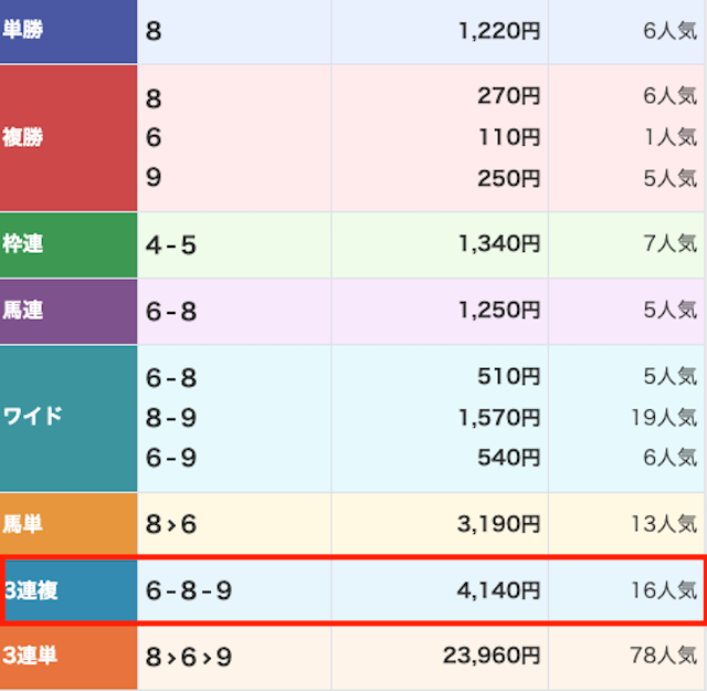 競馬レッドライナー_無料予想-20260105_結果画像