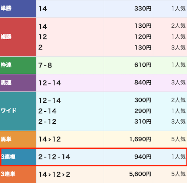競馬レッドライナー_無料予想-20260110_結果画像