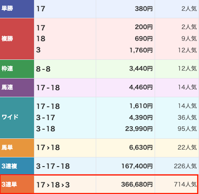 競馬レッドライナー_有料予想-20260124_結果画像
