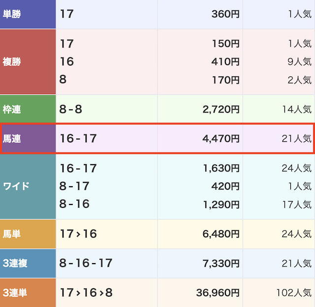 モギトル無料予想20260124結果画像
