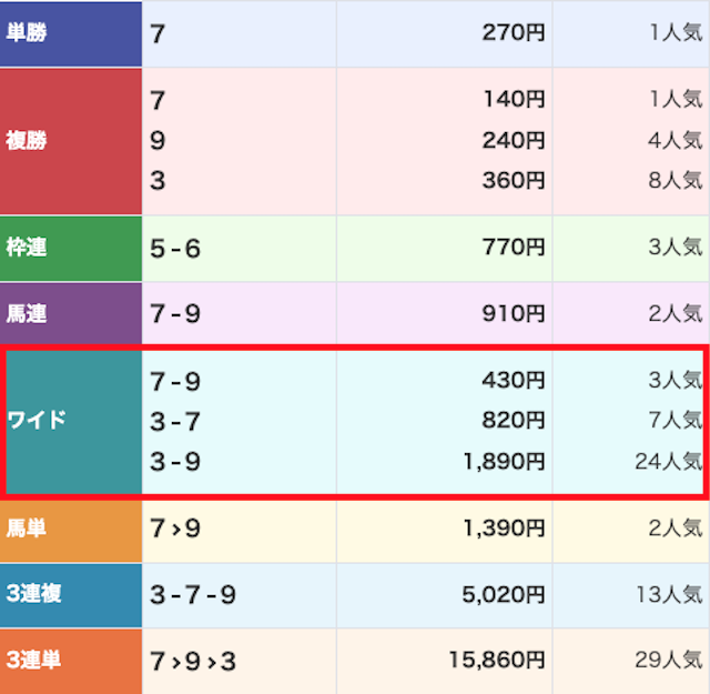 オマカセ無料予想20251102レース結果画像