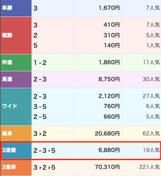 三連複フォーメーション誘導画像