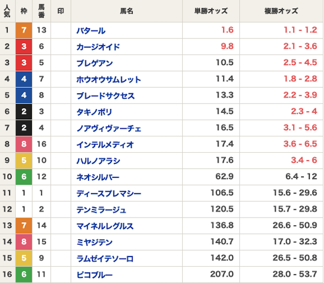ワイドおいしいコラム画像2