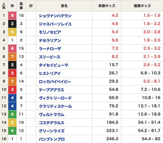 ワイドおいしいコラム画像1