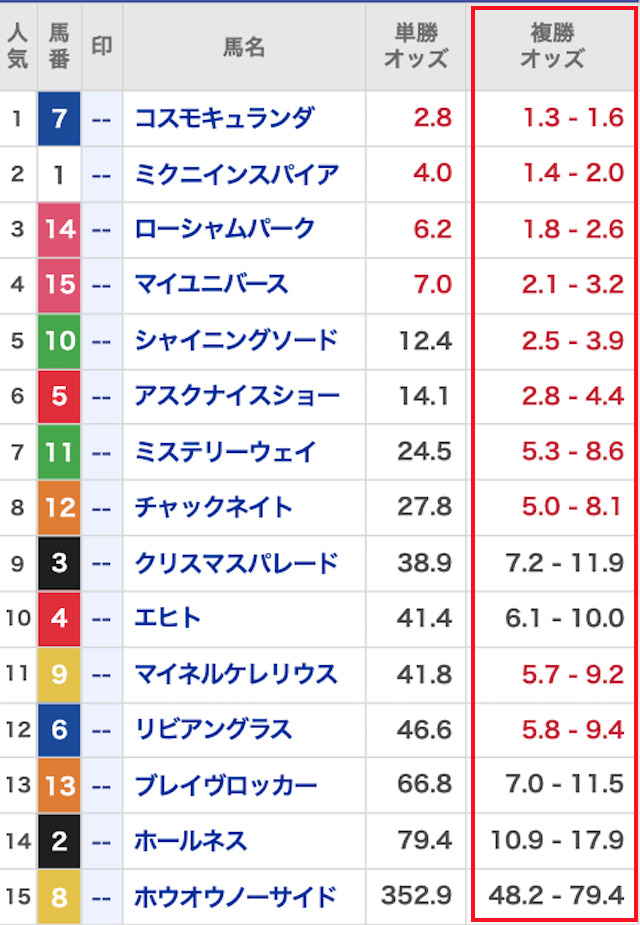500円買い方コラム画像1