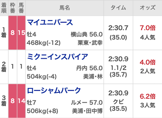 500円買い方コラム画像2