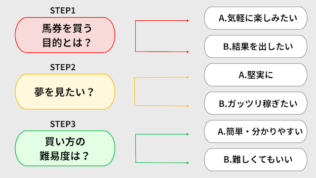競馬1000円買い方画像1