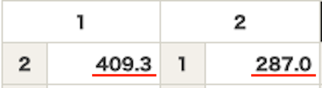 競馬1000円買い方画像2