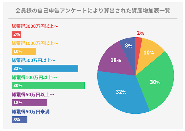 万馬券マスターズの公式サイト特徴
