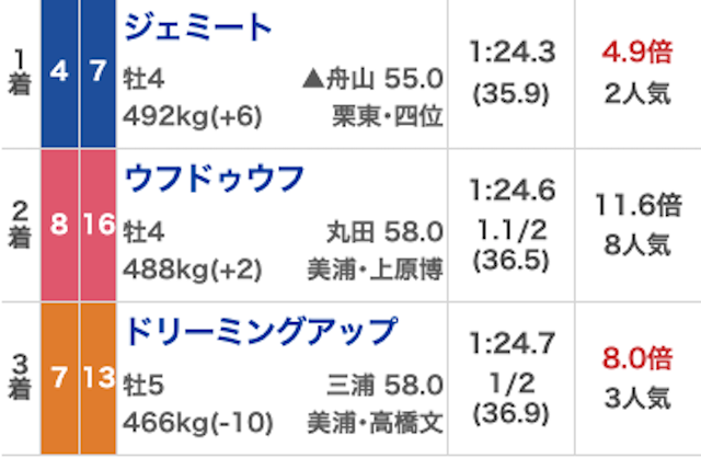 単勝で必ず儲かる買い方コラム画像2