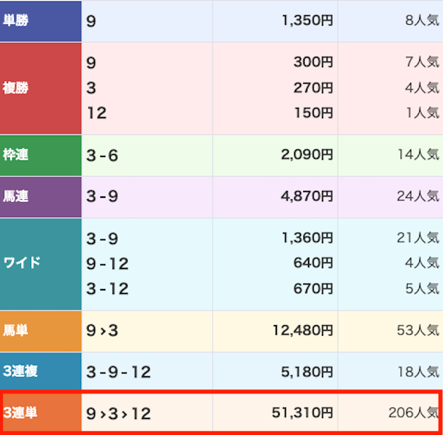 ultra-surprise_yuryo20260315_result