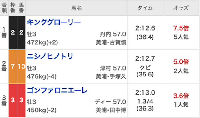 暁_無料20260329_レース結果画像