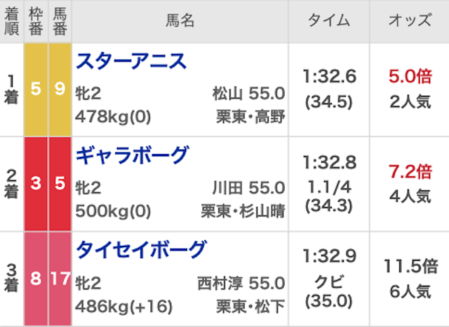えぶり_無料予想20251214_レース結果画像