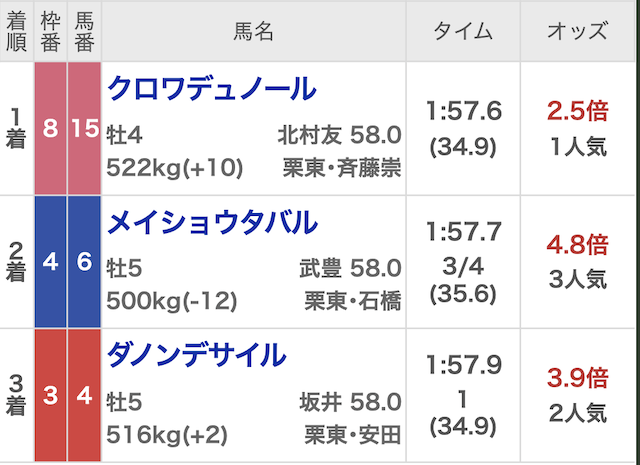 えぶり_無料予想20260405_レース結果画像