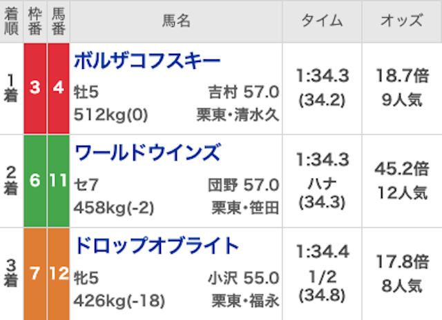 バビロン_無料予想20240324_レース結果画像