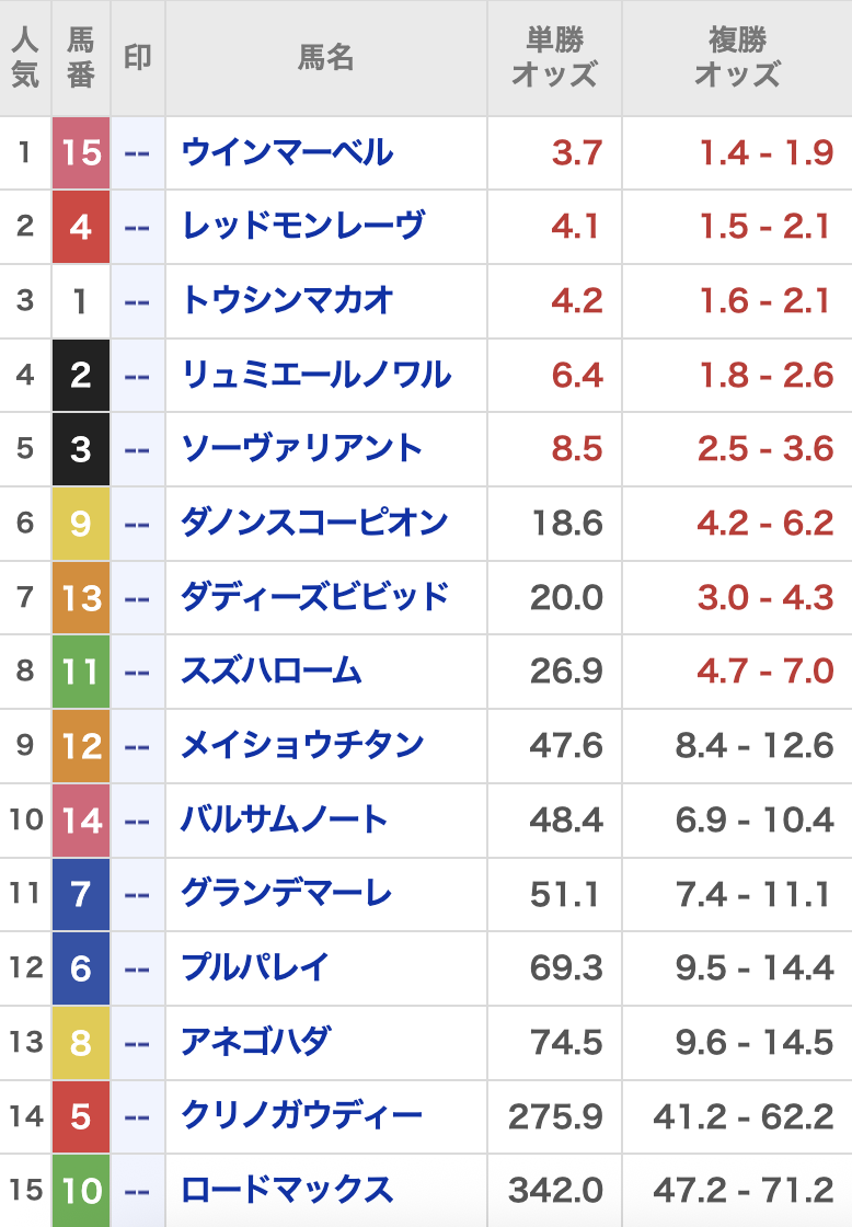 バビロン_無料予想20240511_オッズ画像