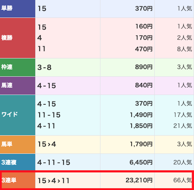 バビロン_無料予想20240511_レース結果画像