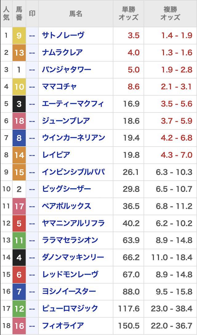 回収率100を超える買い方コラム画像1