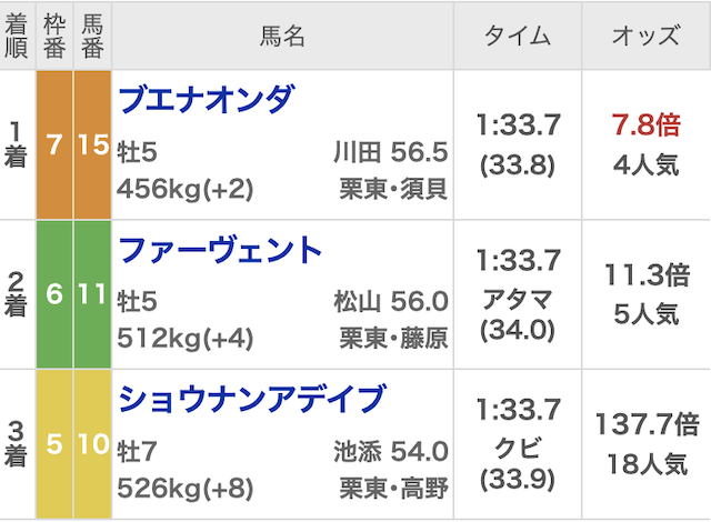 サラコレ_無料予想20260104_レース結果画像