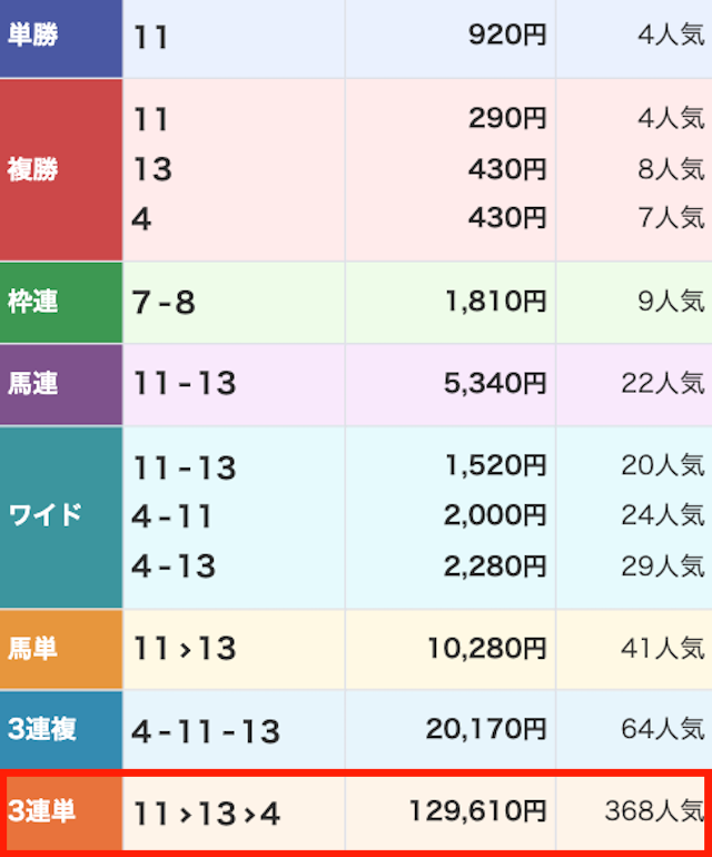 スター競馬_無料予想20230226_レース結果画像