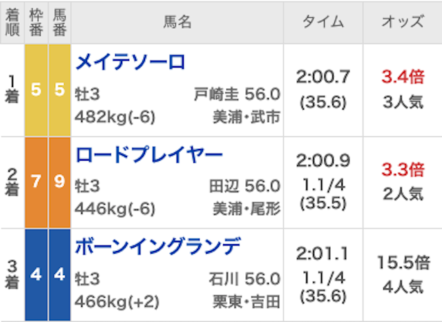 スター競馬_無料20230311_レース結果画像
