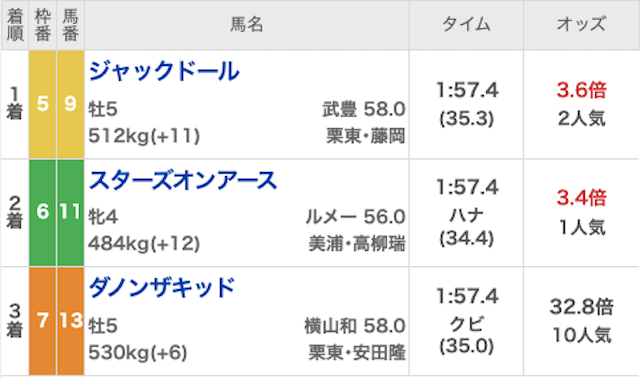 スター競馬_無料20230402_レース結果画像