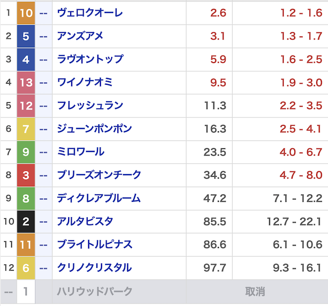 みどりの的中らんど_無料20251018_オッズ画像