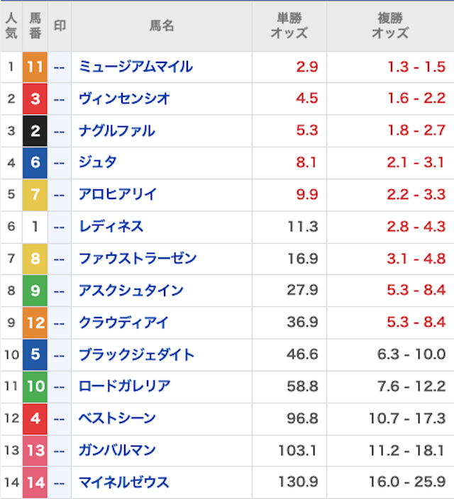 天才穴馬党_無料20250309_オッズ画像