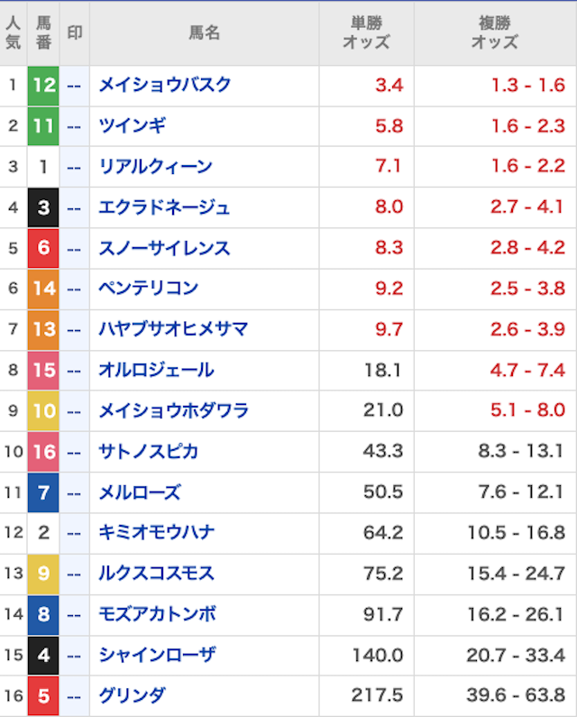 天才穴馬党_無料20250308_オッズ画像