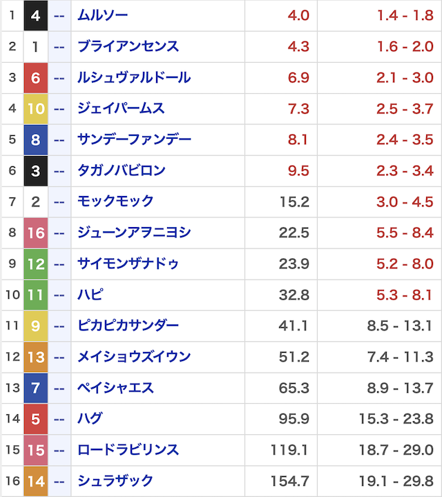 バクガチ_無料20260418_オッズ画像