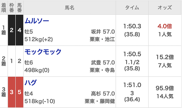 バクガチ_無料20260418_結果画像
