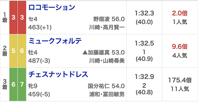 バクガチ_有料予想0512_結果画像
