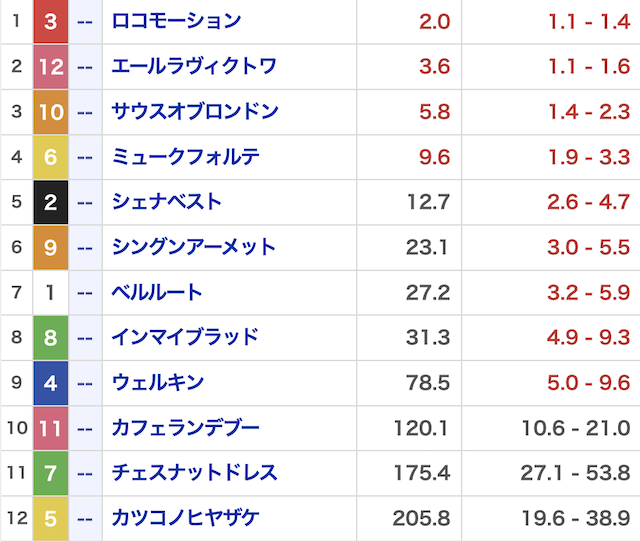 バクガチ_有料予想0512_オッズ画像
