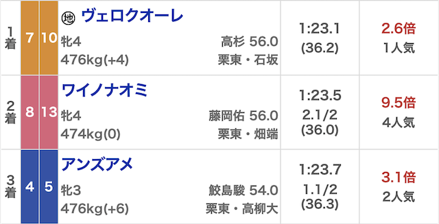 みどりの的中らんど_無料20251018_結果画像