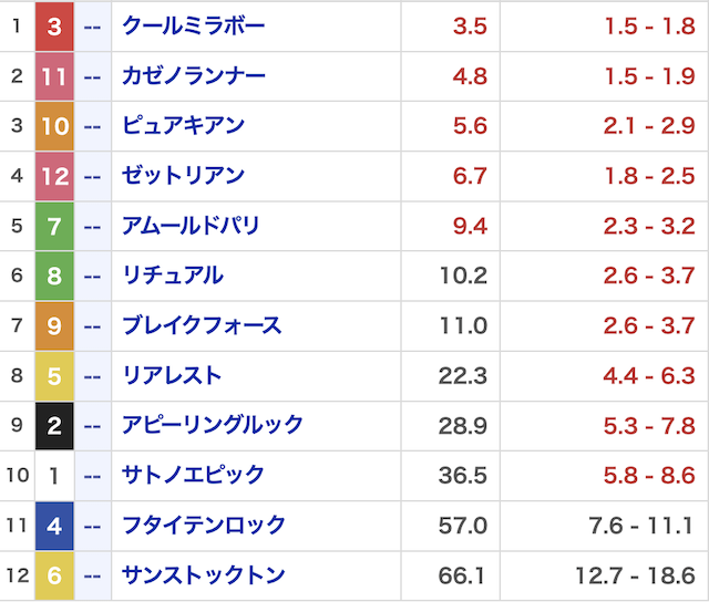 みどりの的中らんど_無料20251019_結果画像