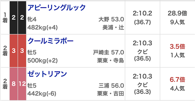 みどりの的中らんど_無料20251019_結果画像