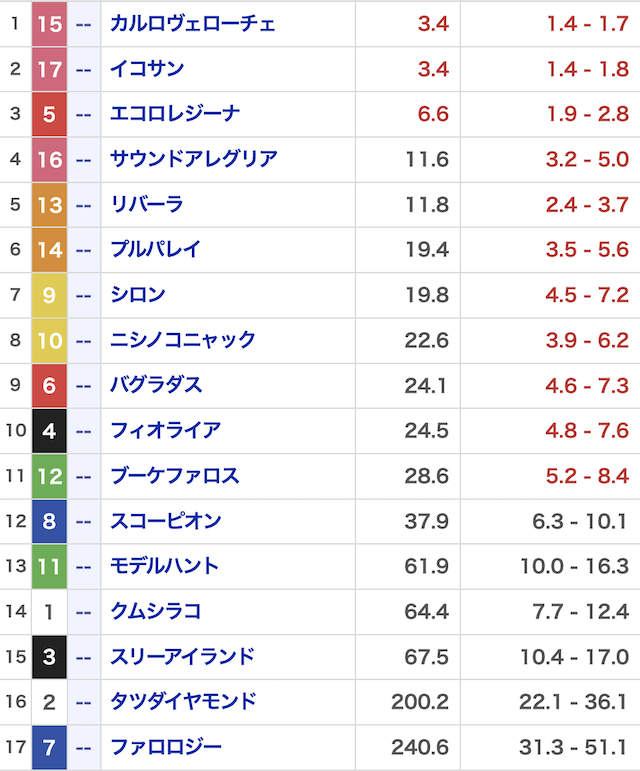 みどりの的中らんど_無料20251026_オッズ画像