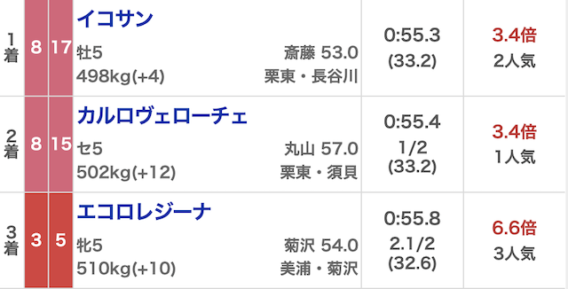 みどりの的中らんど_無料20251026_結果画像