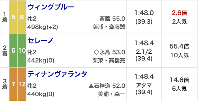 みどりの的中らんど_有料20251122_結果画像
