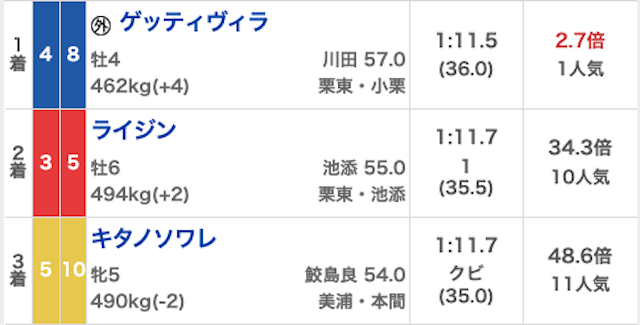うまジェネ_無料予想20260207_結果画像