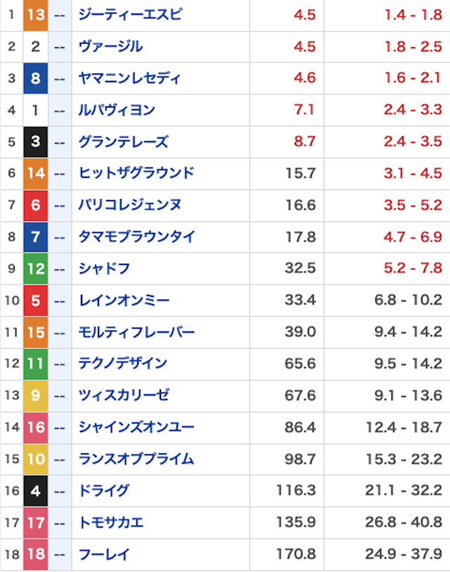 うまジェネ_無料予想20260208_オッズ画像