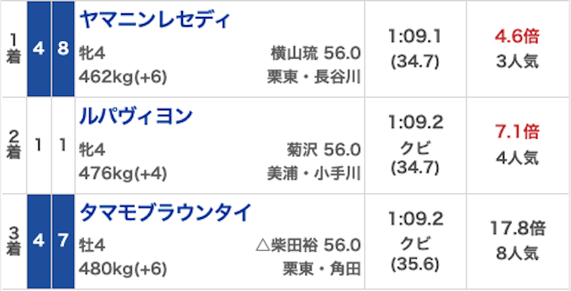 うまジェネ_無料予想20260208_結果画像